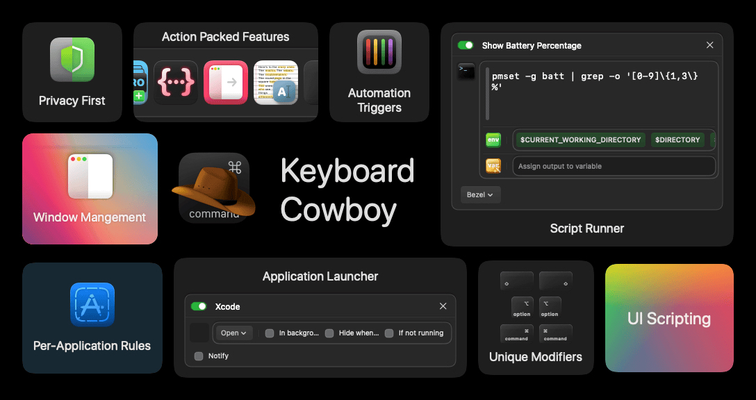 A garphic showing the features of Keyboard Cowboy