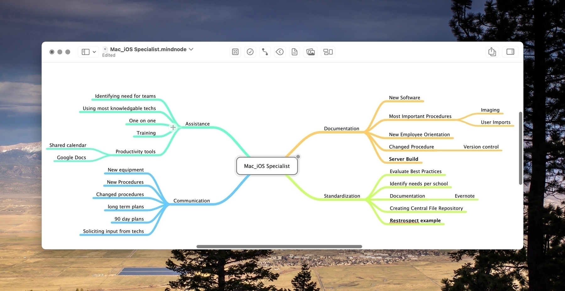 Mind Node Mind Map Interface