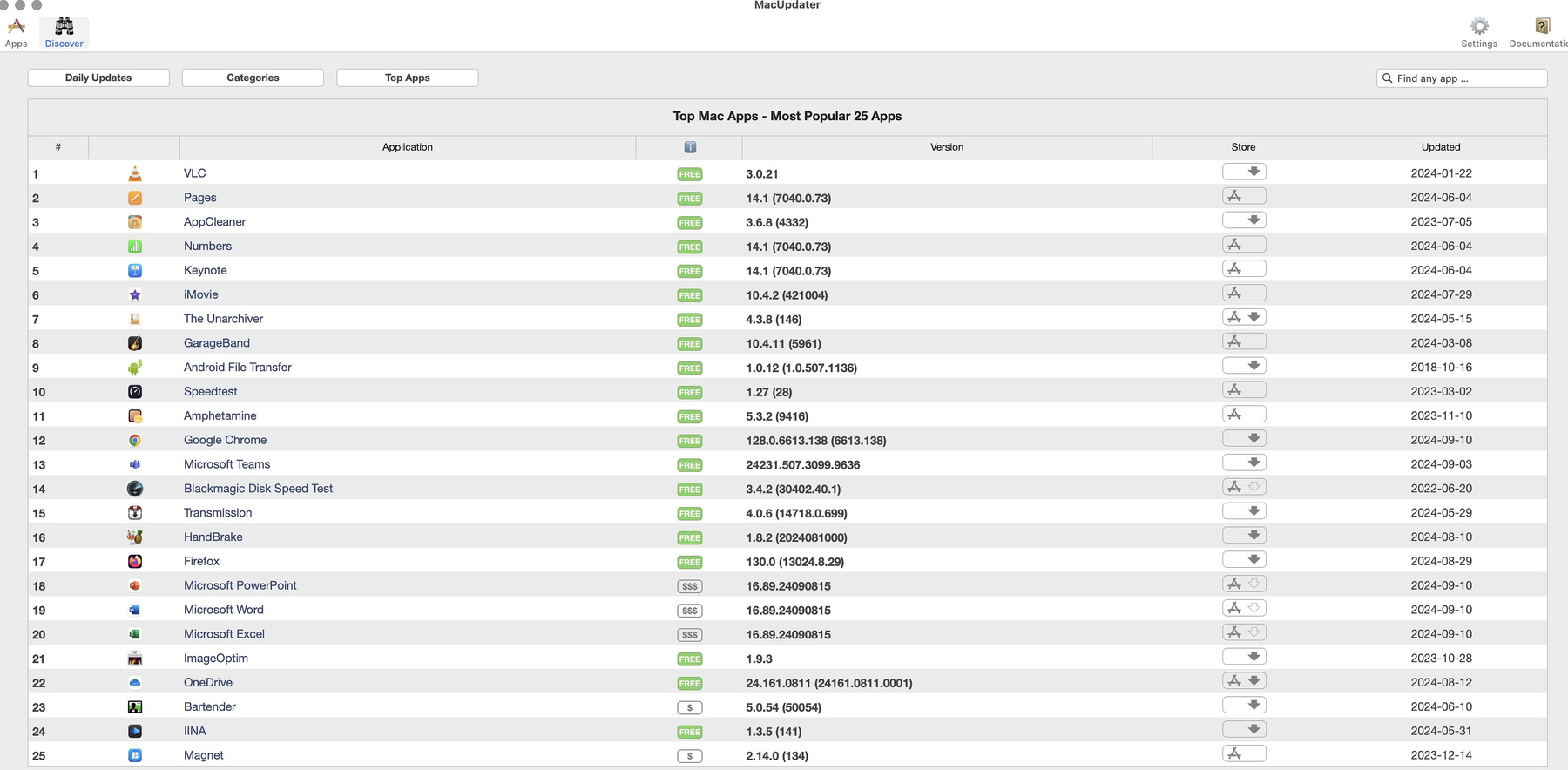 A list of the top downloads in MacUpdater