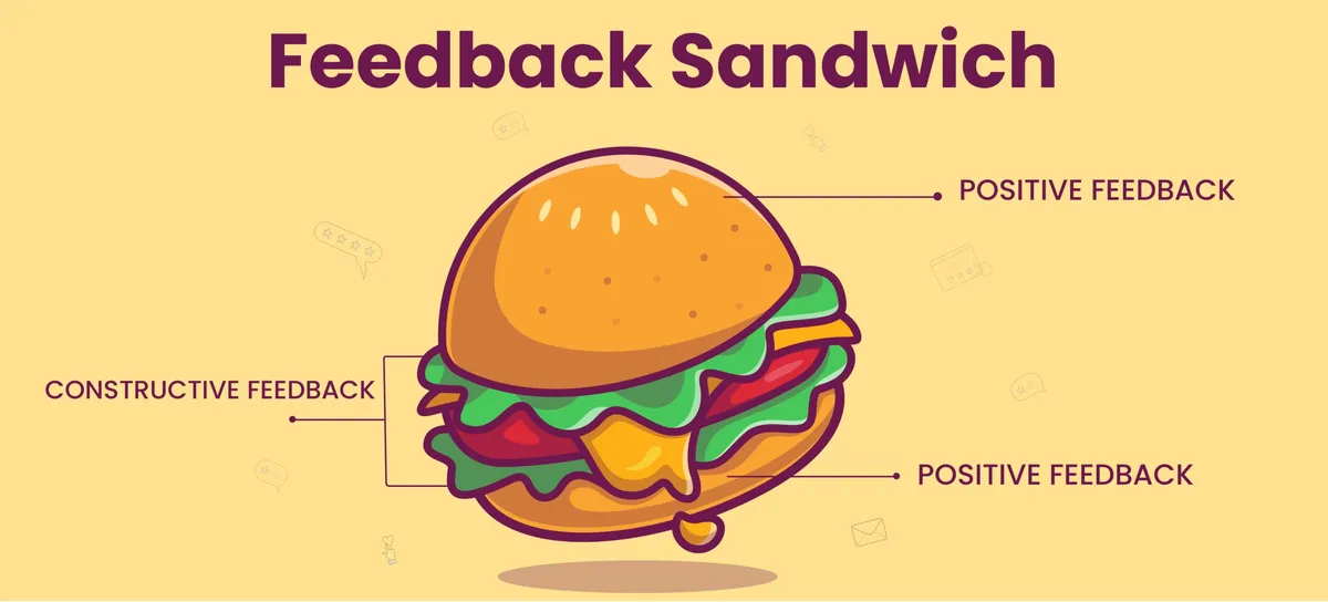 Feedback Dandwich